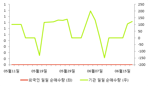 이비테크 이미지