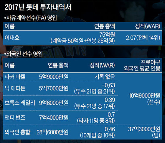 롯대 이미지