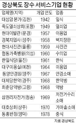 삼천리자전거울진 이미지