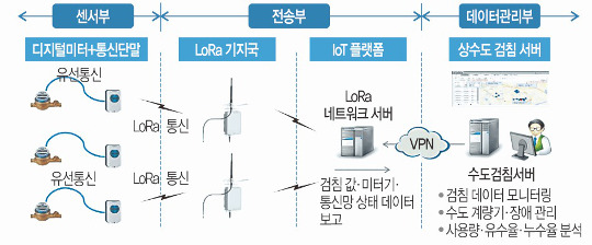 로라시티 이미지