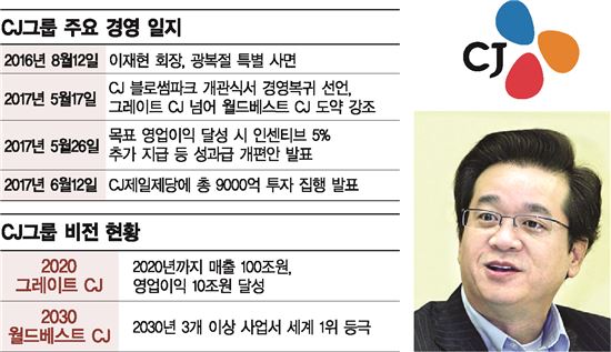 씨제이푸드빌주식회사 이미지