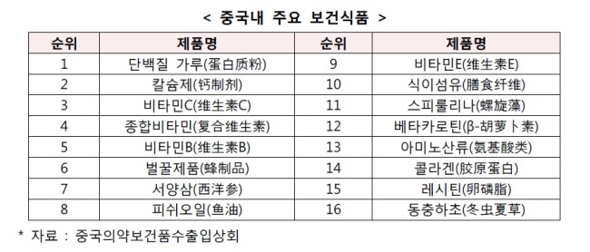 선호식품 이미지