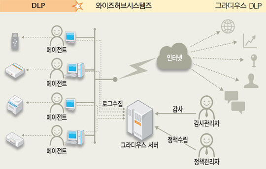 와이즈시스템즈 이미지