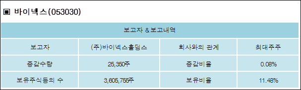 (주)바이넥스 이미지