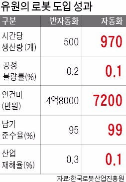 유원기업 이미지