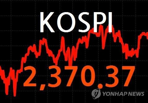 코스피, 보합권 공방 끝에 2,370선 재탈환(종합) - 연합뉴스