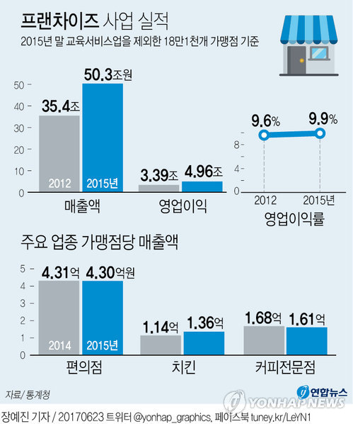 원편의점 이미지