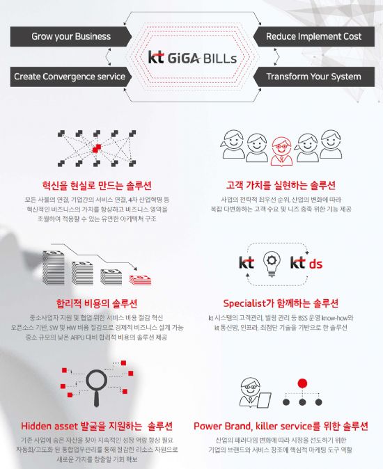 전기차충전빌링 이미지
