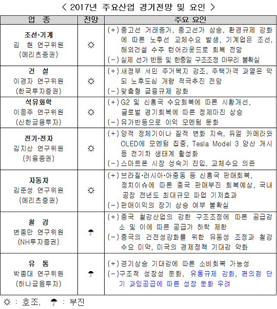 조선유통 이미지