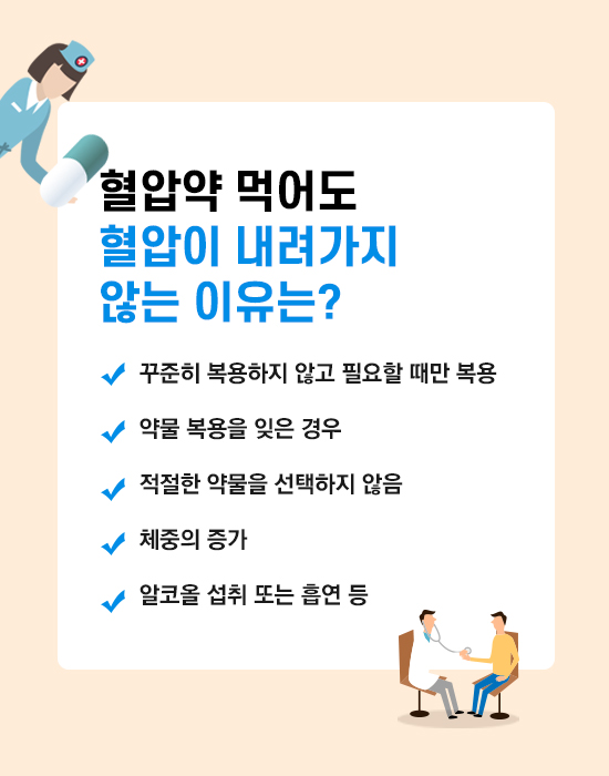 단계별 고혈압 치료방법