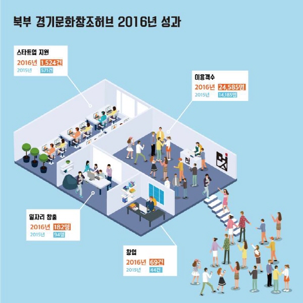북부유통 이미지