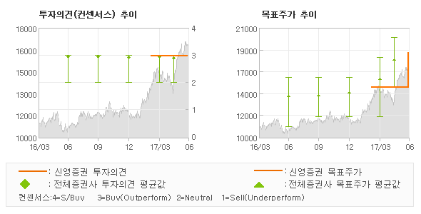 신영통신 이미지