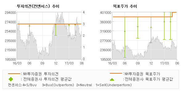 유화설비 이미지