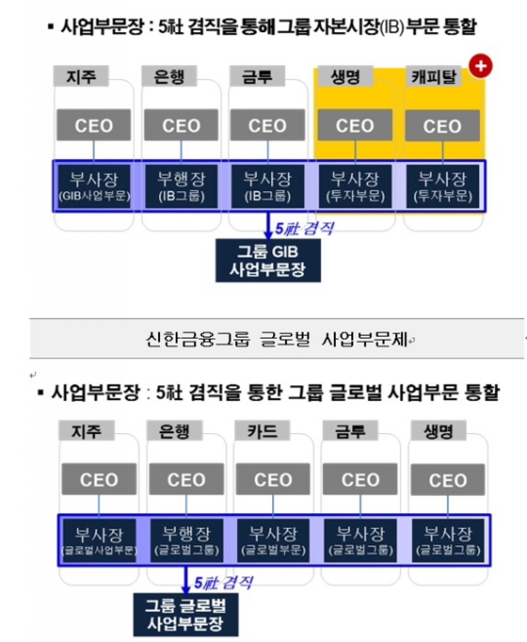 신한그룹 이미지