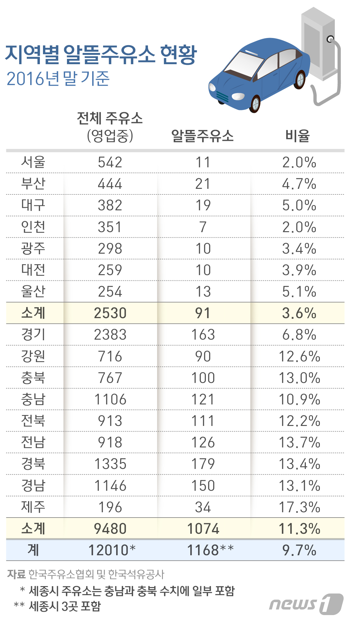 중인주유소 이미지