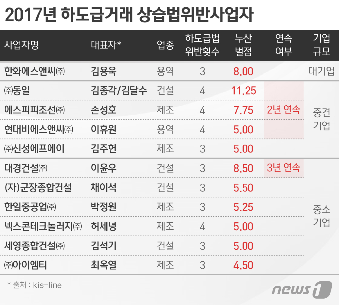 에스피피 이미지