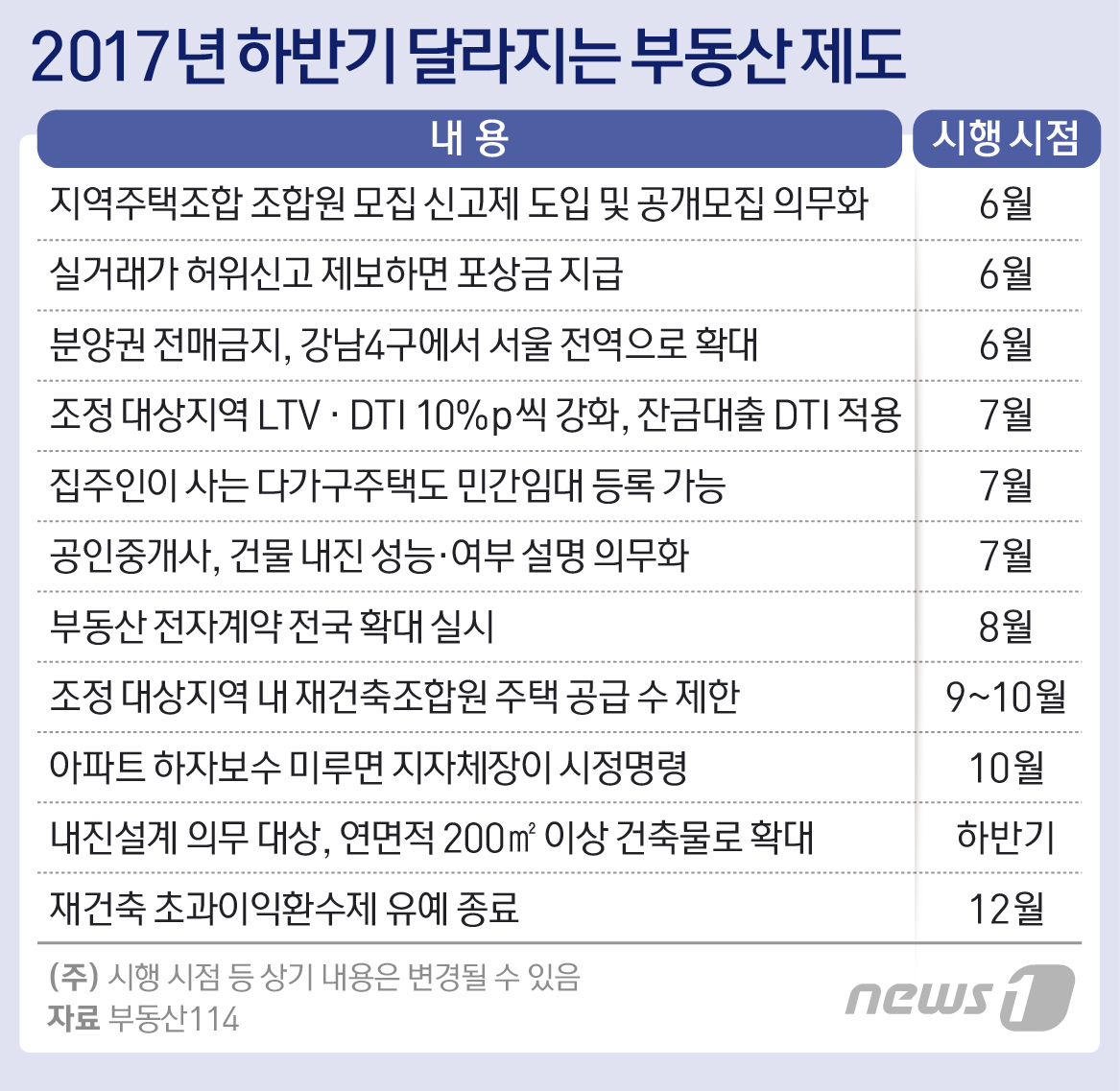 © News1 방은영 디자이너