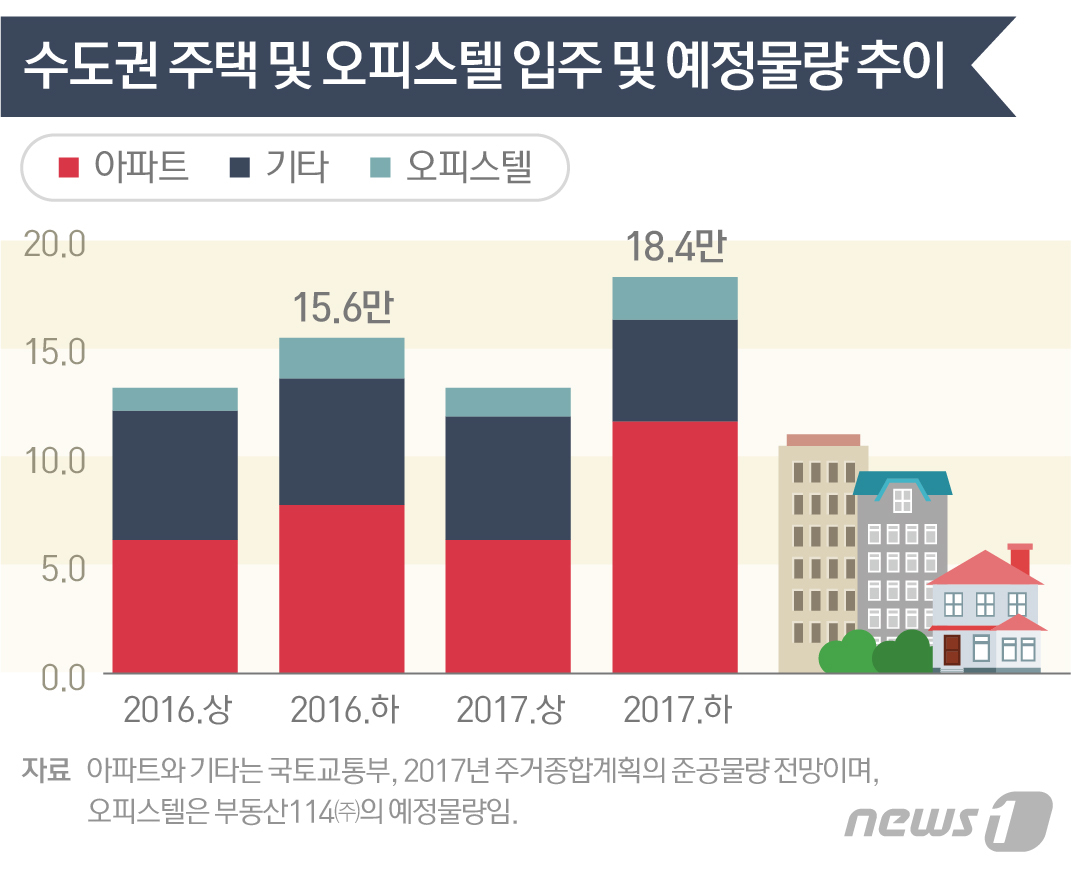 © News1 이은주 디자이너