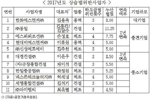 에스피피 이미지