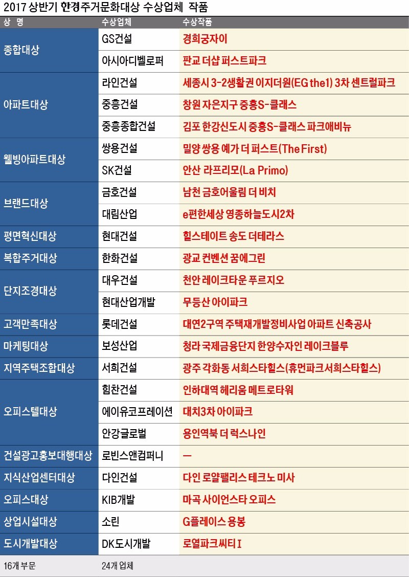 대상건설시스템 이미지