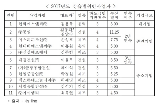 에스앤씨앤씨 이미지