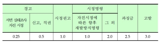 에스앤씨앤씨 이미지