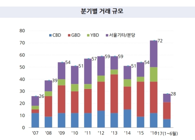 오피스올 이미지