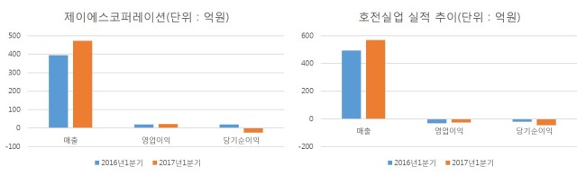 제이에스상회 이미지