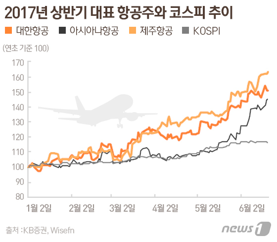 모두항공주 이미지