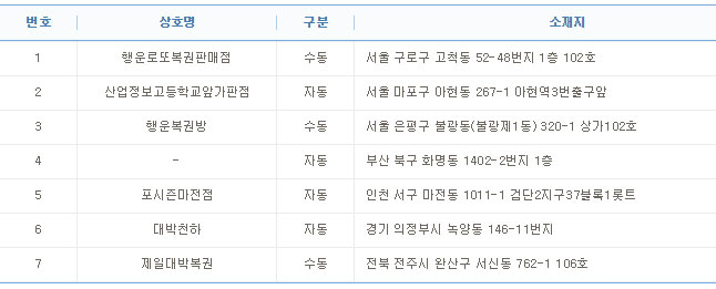 행운가판점 이미지