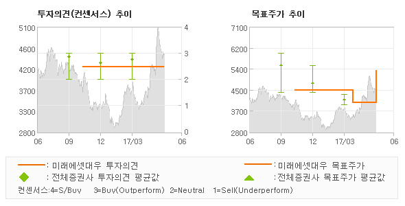 한진플랜트건설 이미지