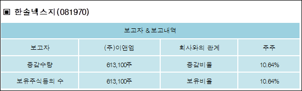 이앤엠(주) 이미지