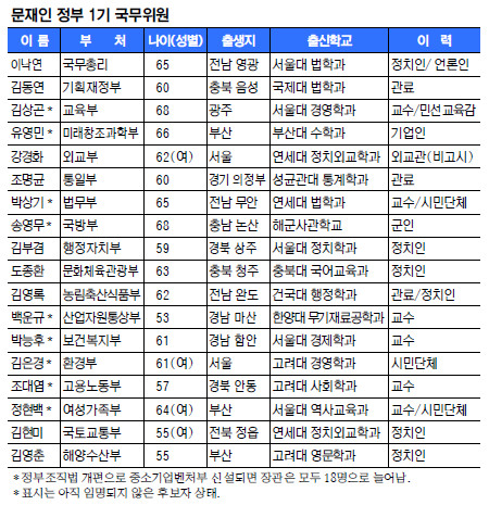 중용 이미지
