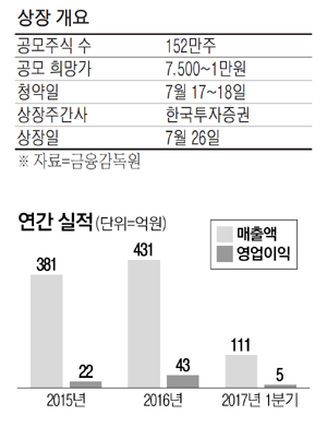 이즈미디어주 이미지