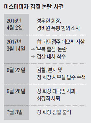 피자뉴스 이미지
