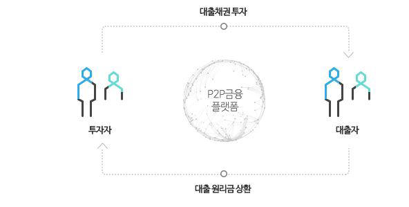 사단법인 한국핀테크산업협회 이미지
