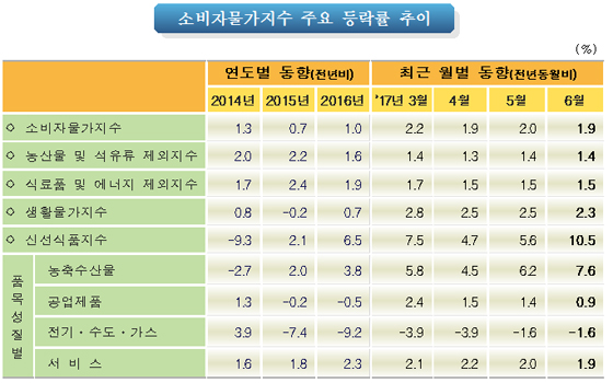 동월식품 이미지