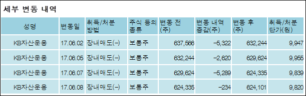 엘티씨(주) 이미지