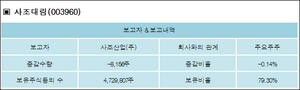 사조산업(주) 이미지