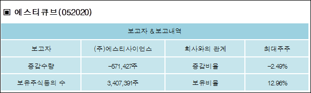 (주)에스티큐브 이미지