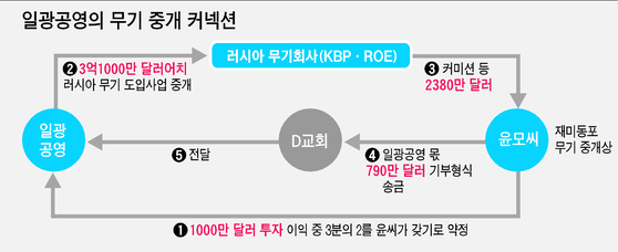 일광컴퍼니 이미지