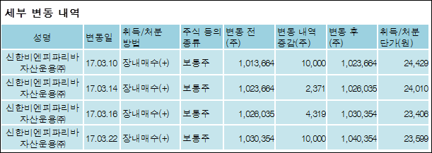 비엔피주 이미지