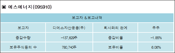 (주)디에스에너지 이미지