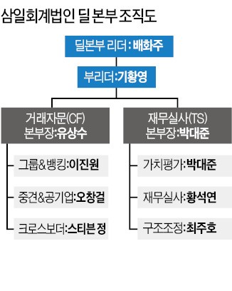 회계법인하나로 이미지