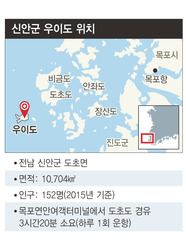 '모래산' 우뚝 솟은 >자산어보<의 탄생지