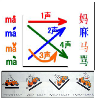 궁상각치우 이미지