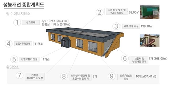 그린종합건축 이미지