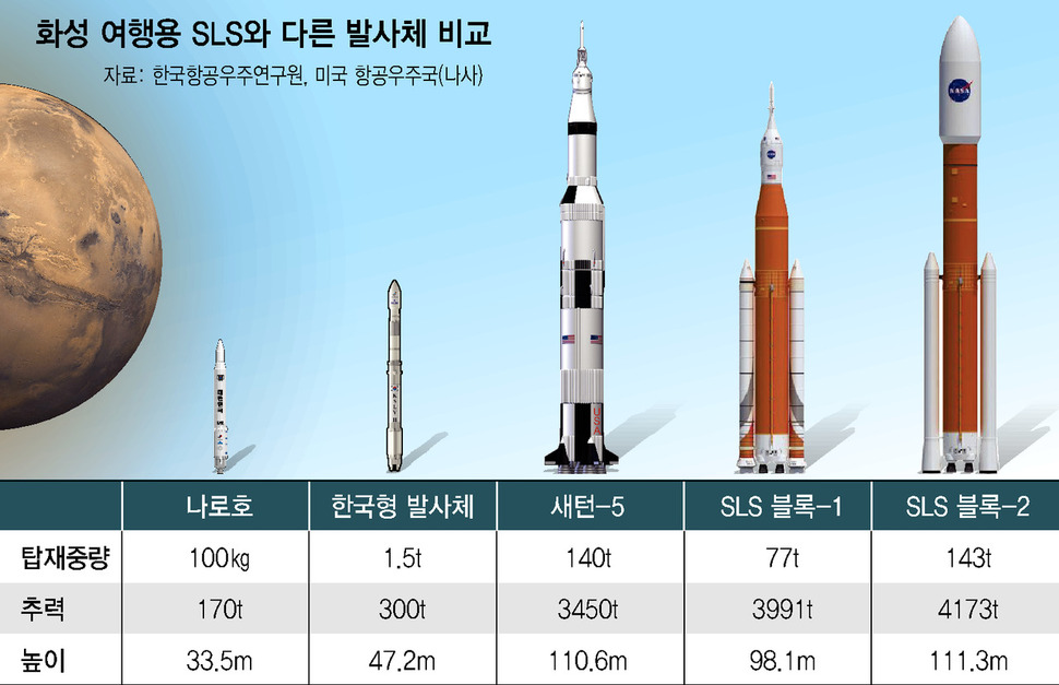 나사시스템 이미지