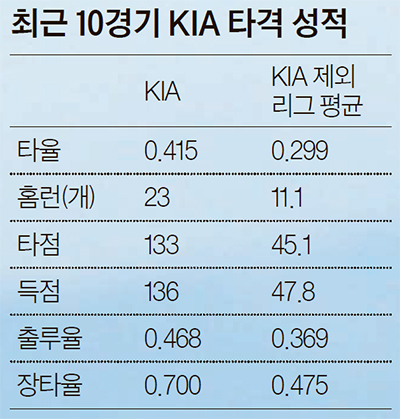 김*동 이미지