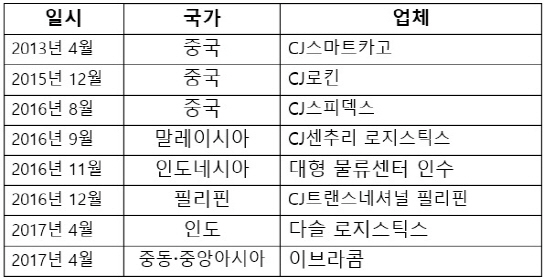 트랜스아시아로지스틱스 이미지
